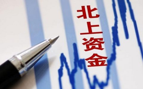 国际期货黄金合约